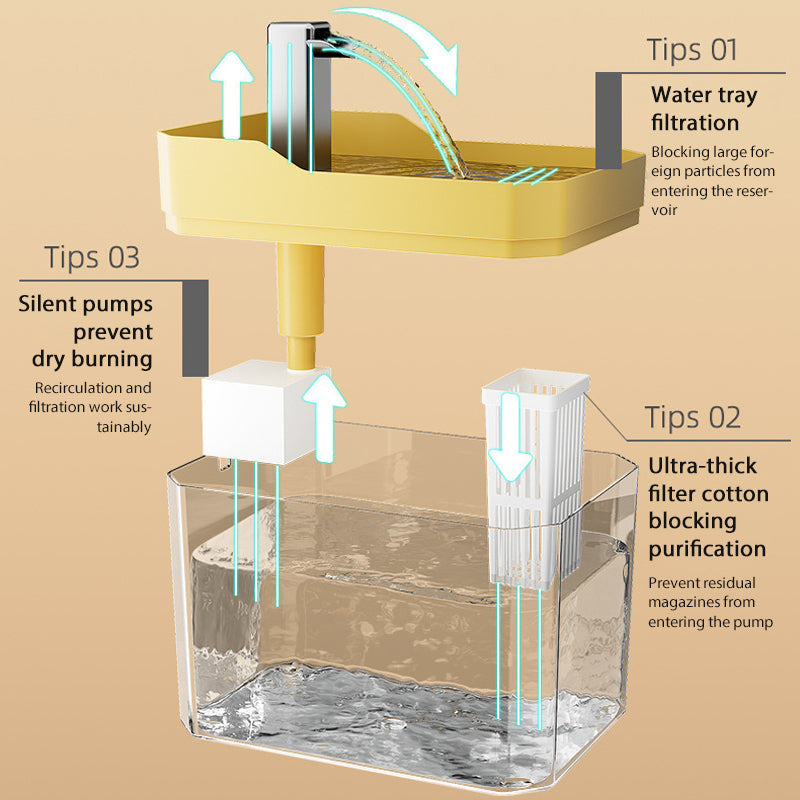 Drickfontän för husdjur - ohneen